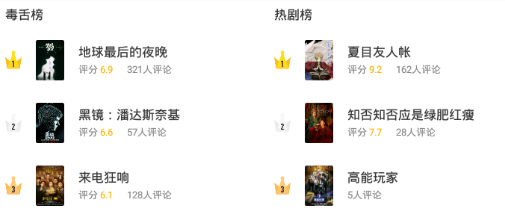 挑剔批评影视