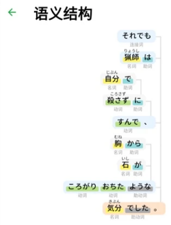 品读日语语法App