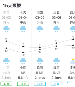 风云天气预报app
