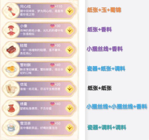 盛世芳华 盛世芳华