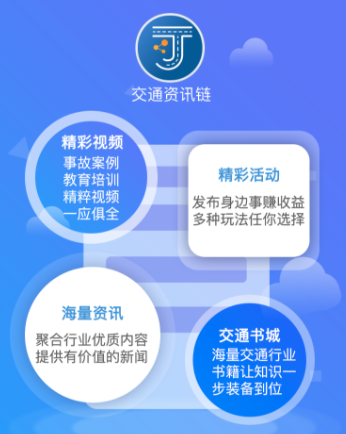 交通资讯链 交通资讯链