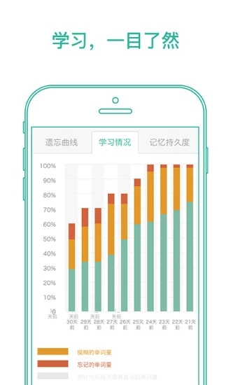 墨墨背单词上限修改版