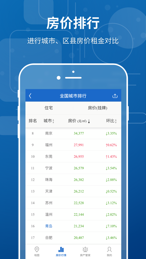 中国房价行情苹果版