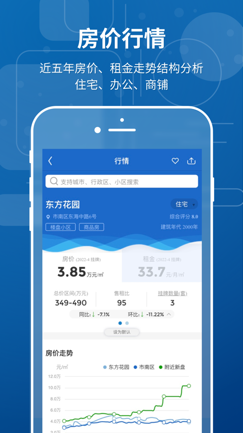 中国房价行情苹果版