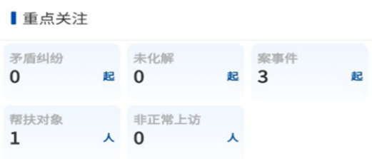 平安版纳基层治理平台