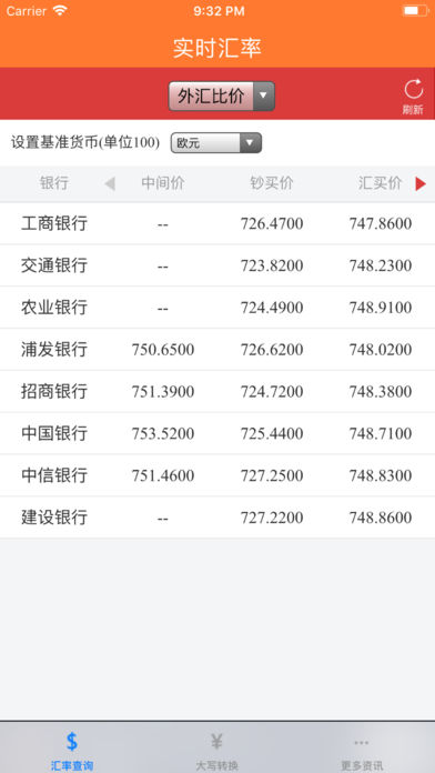 汇率换算器iPhone版