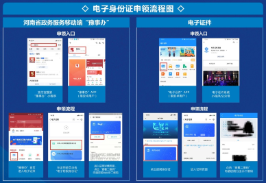 河南电子证件app