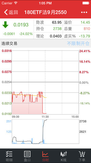 广发模拟期权app苹果版