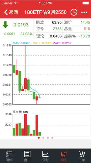 广发模拟期权app苹果版
