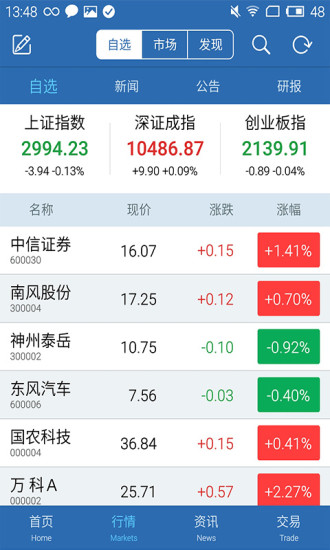 信E投智信ios版
