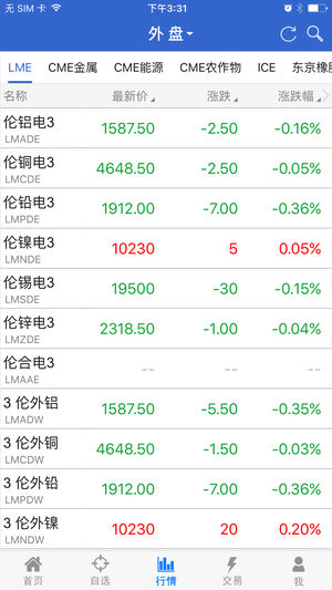 华信期货ios版