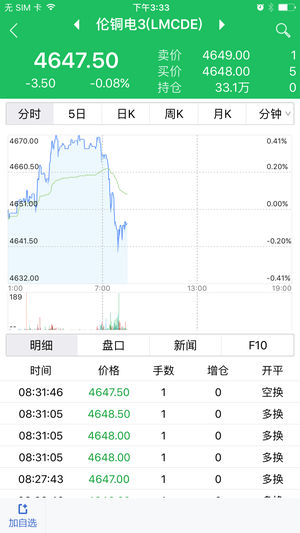 华信期货ios版