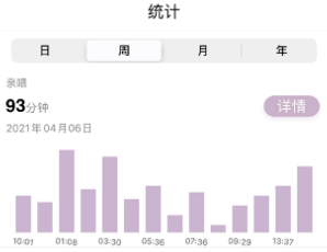 MY生长曲线 MY生长曲线
