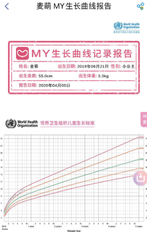 MY生长曲线 MY生长曲线