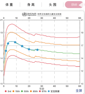 MY生长曲线 MY生长曲线
