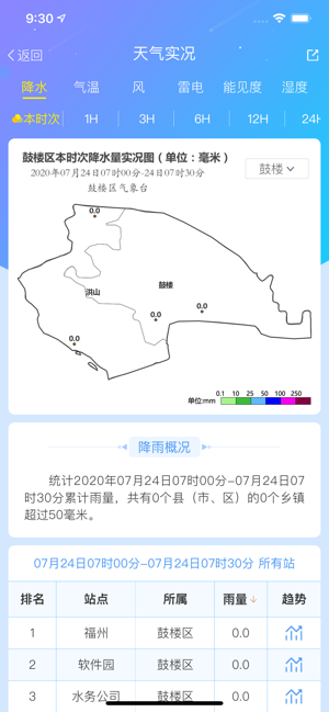 福州天气iOS版