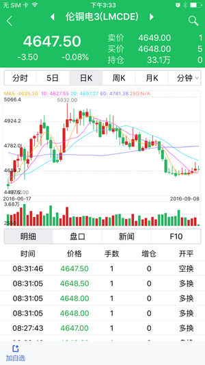 广发期货ios版