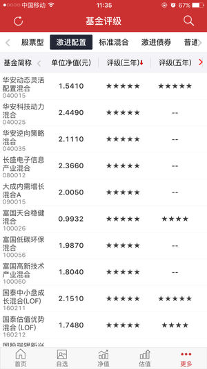 和讯基金ios版