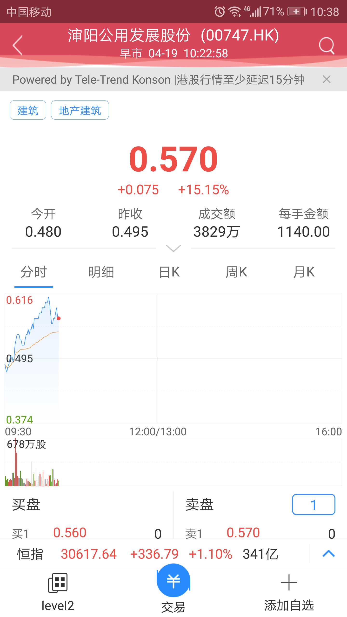 中信建投国际交易宝ios版