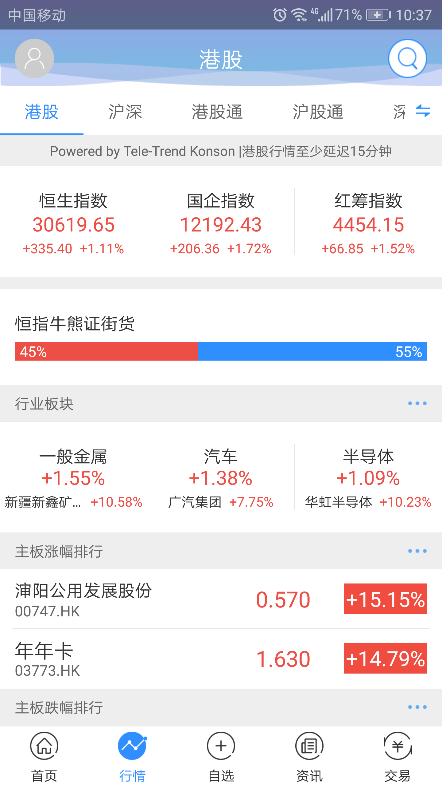 中信建投国际交易宝ios版