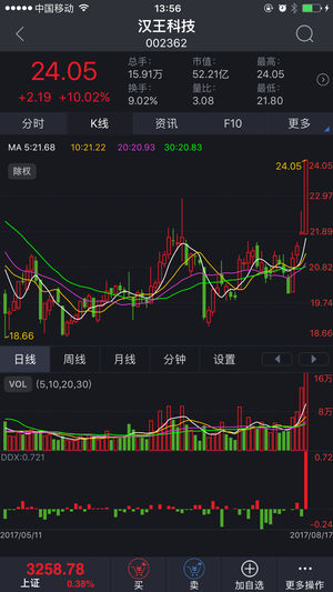 中邮手机证券大智慧版