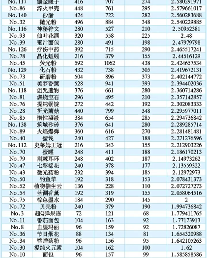 诺弗兰物语
