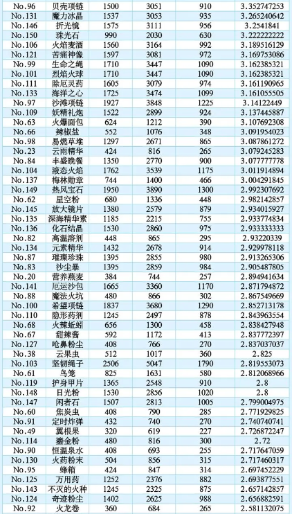 诺弗兰物语
