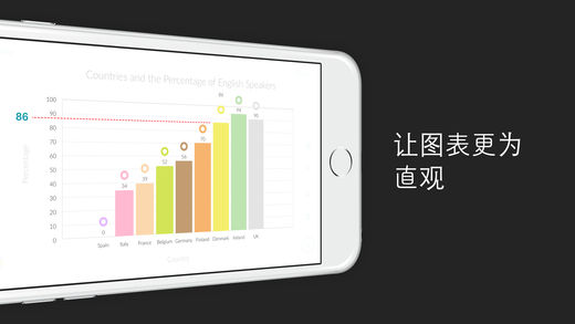 Charting App苹果版下载