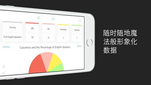 Charting App苹果版下载