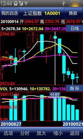 中信证券高端版ios下载