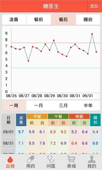 糖医生iphone版