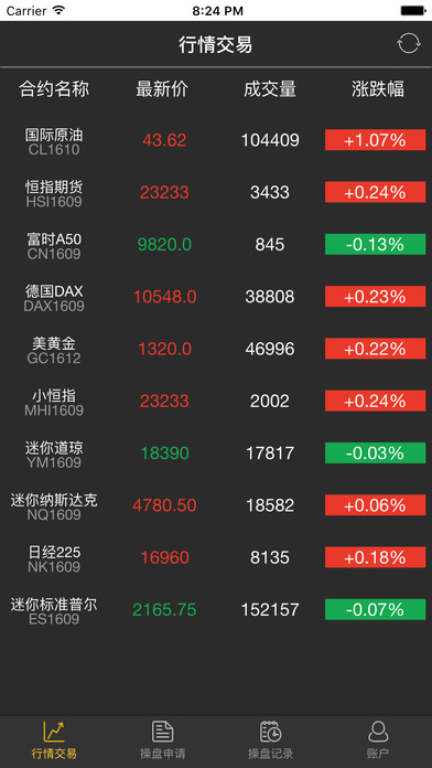 人人操盘手ios版下载