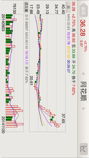 山西证券股票app苹果版下载