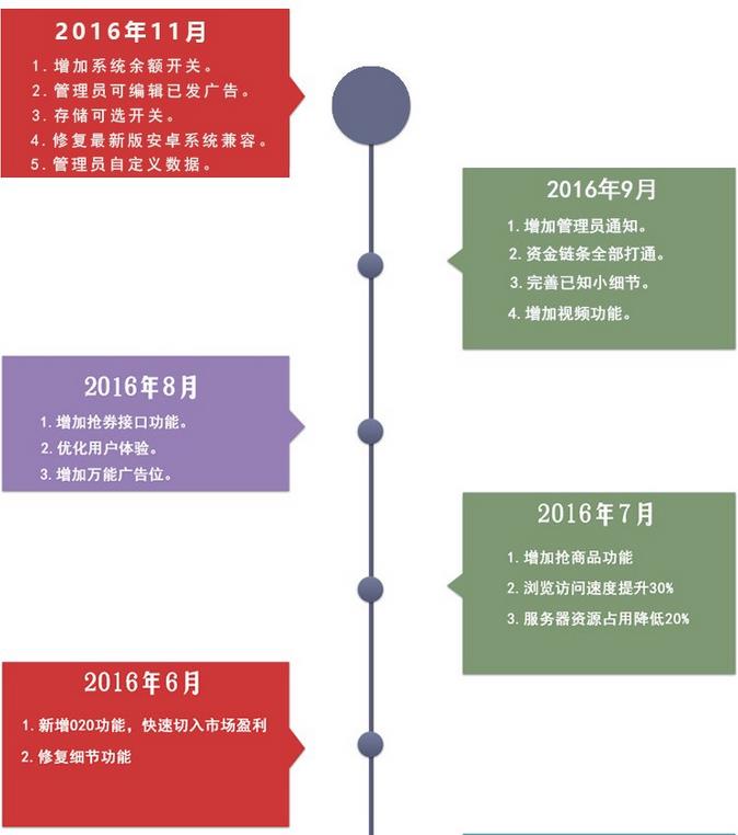 朋友圈红包系统下载苹果版