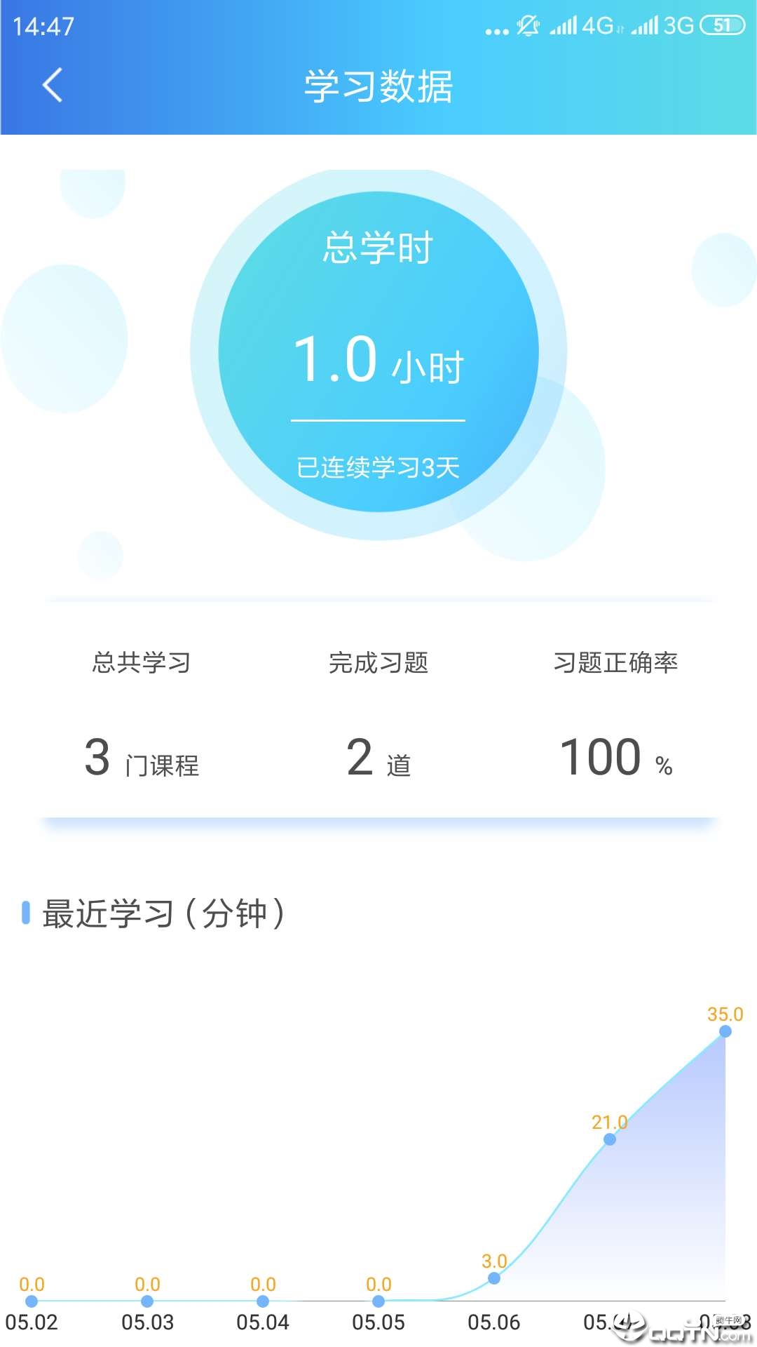 天天通识