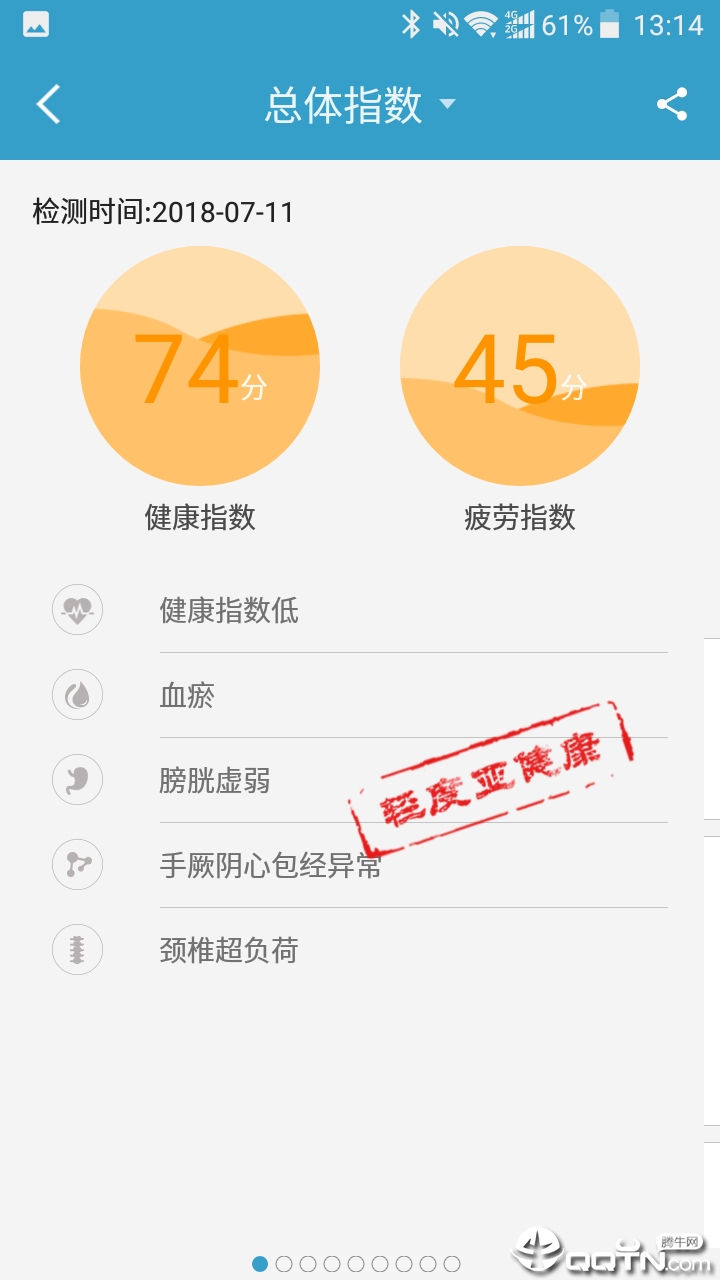 俏郎中