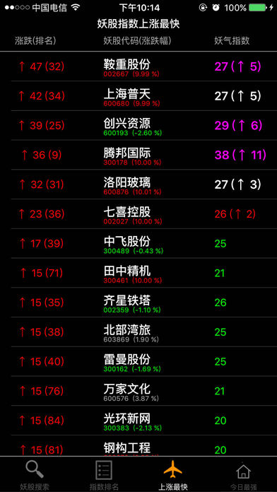妖股pro iOS版下载