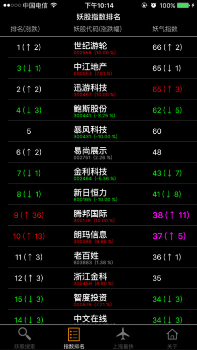 妖股pro iOS版下载