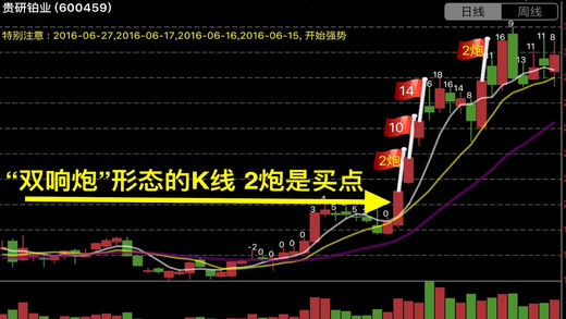 妖股pro iOS版下载