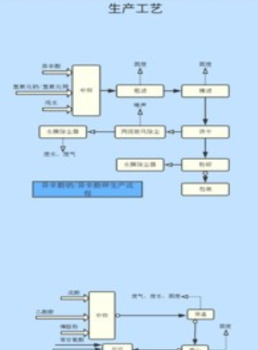 汇监环保