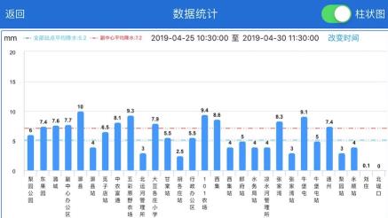 通州气象app 通州气象app