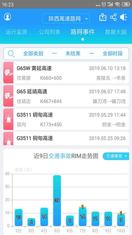 陕西高管通(高速公路监管)