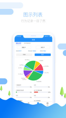 教育量化评价系统