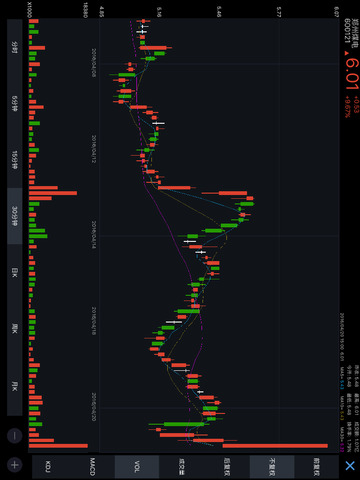 国都证券iPad版下载