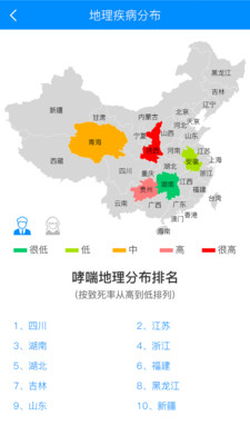 康美360