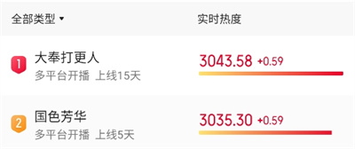 猫眼专业版实时票房app