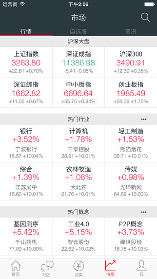 公牛炒股App下载