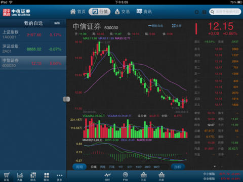 中信证券iPad版下载