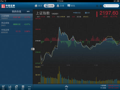 中信证券iPad版下载