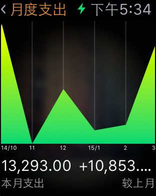 随手记for Apple Watch